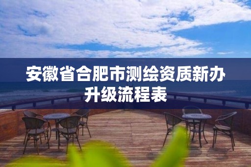 安徽省合肥市測繪資質新辦升級流程表