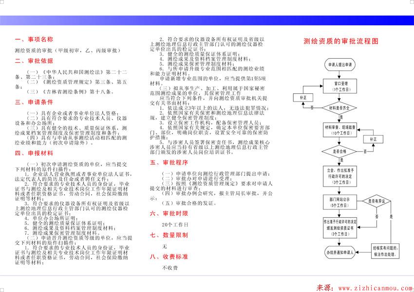 測(cè)繪資質(zhì)新辦所需材料