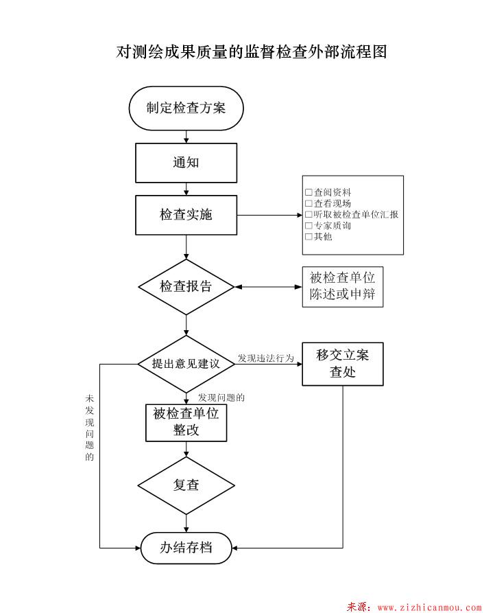 2018年上海市測(cè)繪地理信息質(zhì)量監(jiān)督檢查工作啟動(dòng)