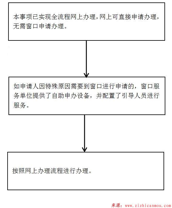 窗口辦理流程.jpg