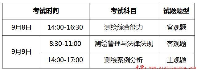 佛山2018年注冊測繪師報名時間7月2日-7月16日