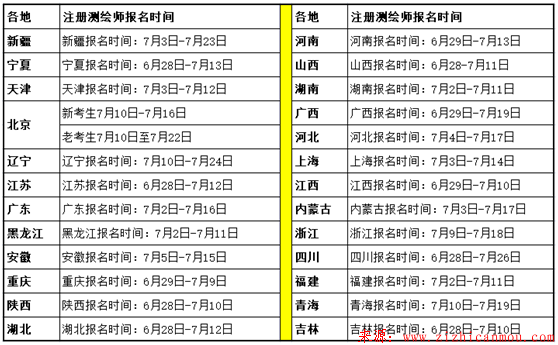 2018年最新注冊測繪師報名一覽表