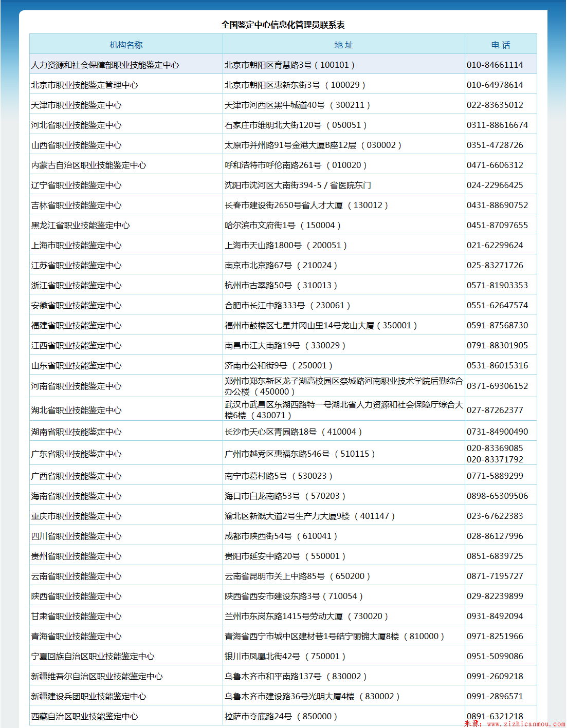 職業資格證書鑒定及職業證書查詢系統