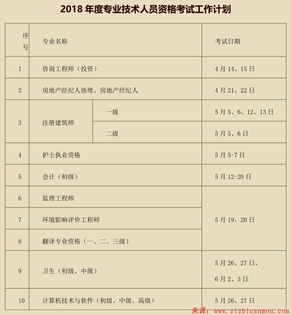 2018年全年專業技術人員資格考試時間安排