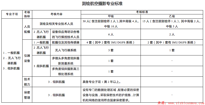 航空攝影標準.png