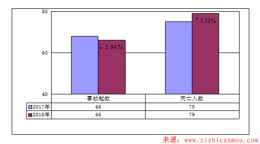 2018年9月房屋市政工程生產安全事故情況通報