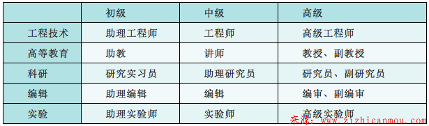 測繪資質(zhì)辦理及測繪資質(zhì)代辦常見問題匯總