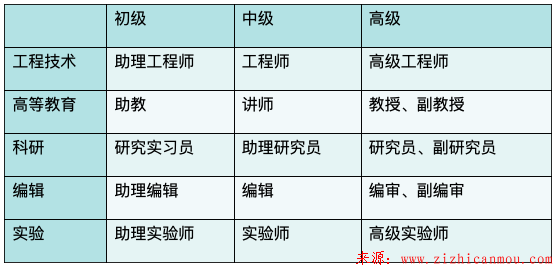 甲級測繪資質審批常見問題匯總