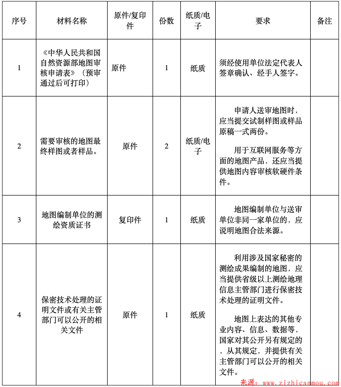 地圖審核事項辦事指南第一部分