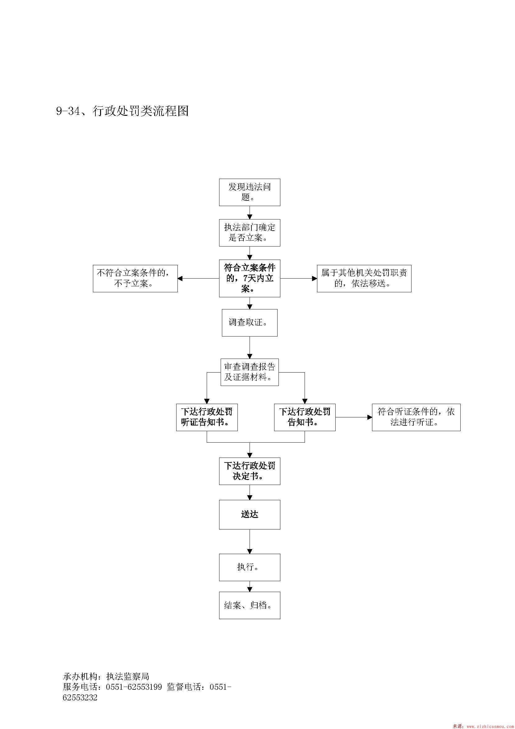 關(guān)于中標(biāo)的測繪單位向他人轉(zhuǎn)讓測繪項(xiàng)目涉及降低測繪資質(zhì)等級(jí)、吊銷測繪資質(zhì)證書的處罰