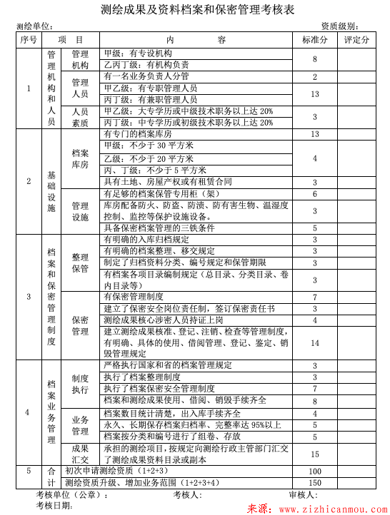 廣東省測繪成果及資料檔案和保密管理考核辦法