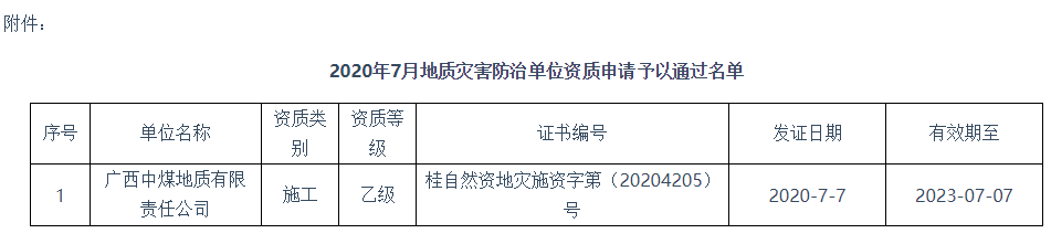  2020年7月廣西地質災害防治單位資質審查結果公告