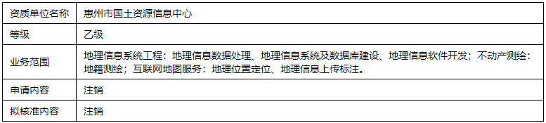 惠州市測繪資質行政許可公示(2021年1月21日)