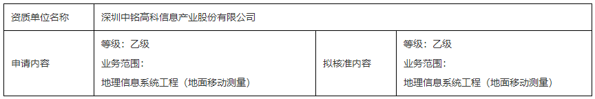 測繪資質行政許可公示（深圳中銘高科信息產業股份有限公司）