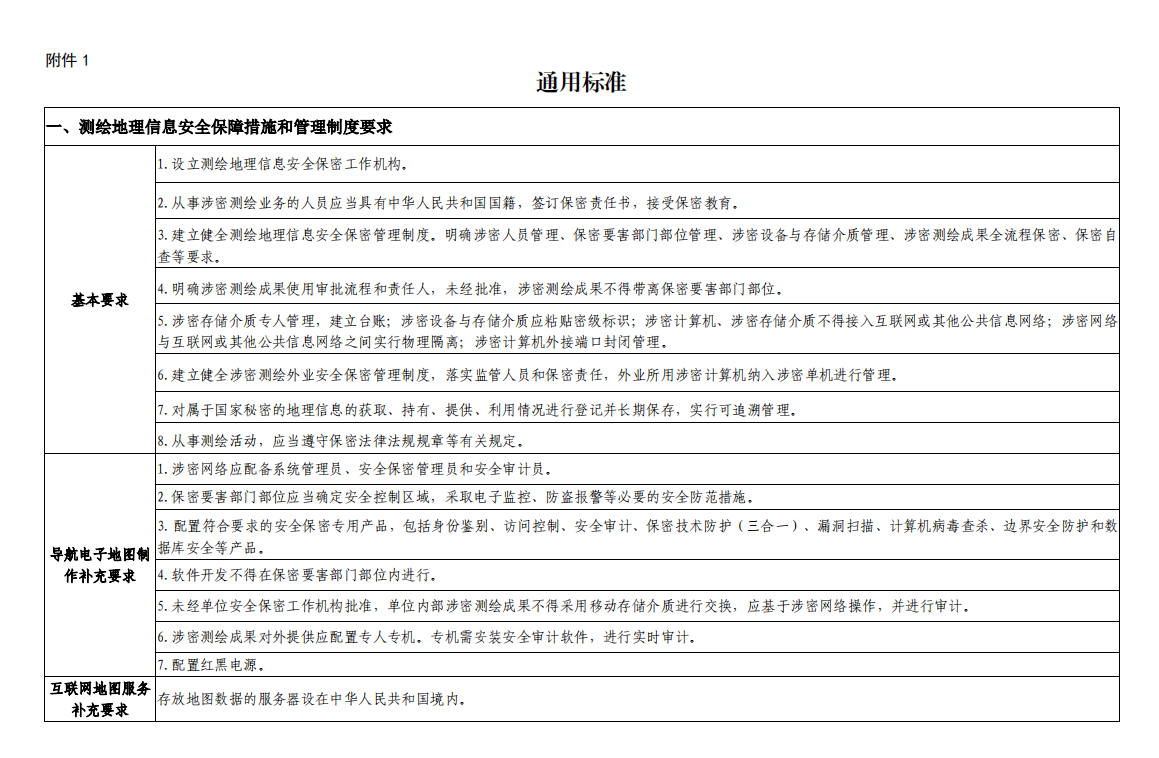 最新測繪資質分類分級標準