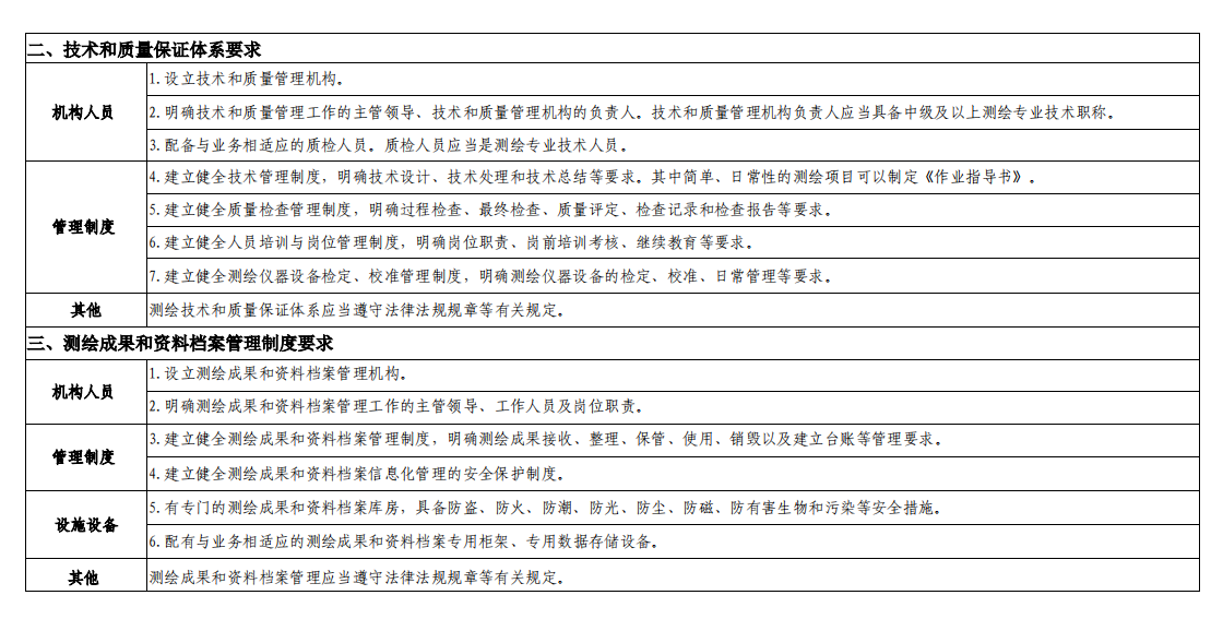 最新測繪資質分類分級標準