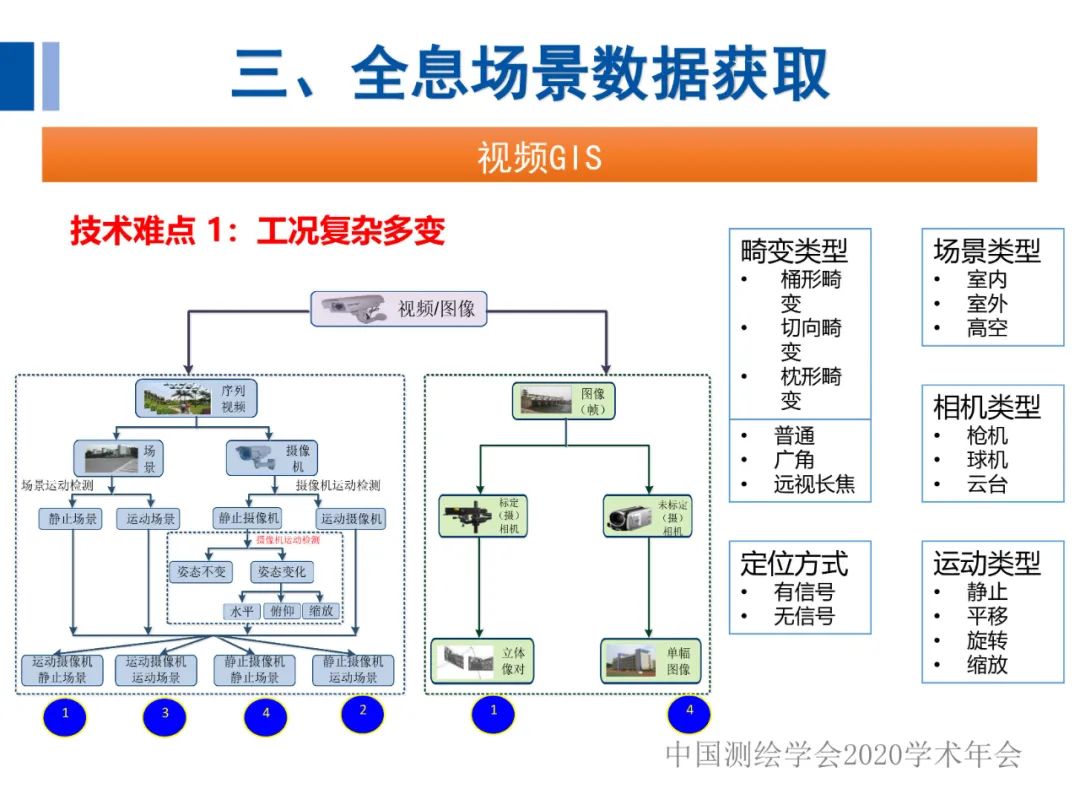 全息地圖數(shù)據(jù)獲取與場景應(yīng)用