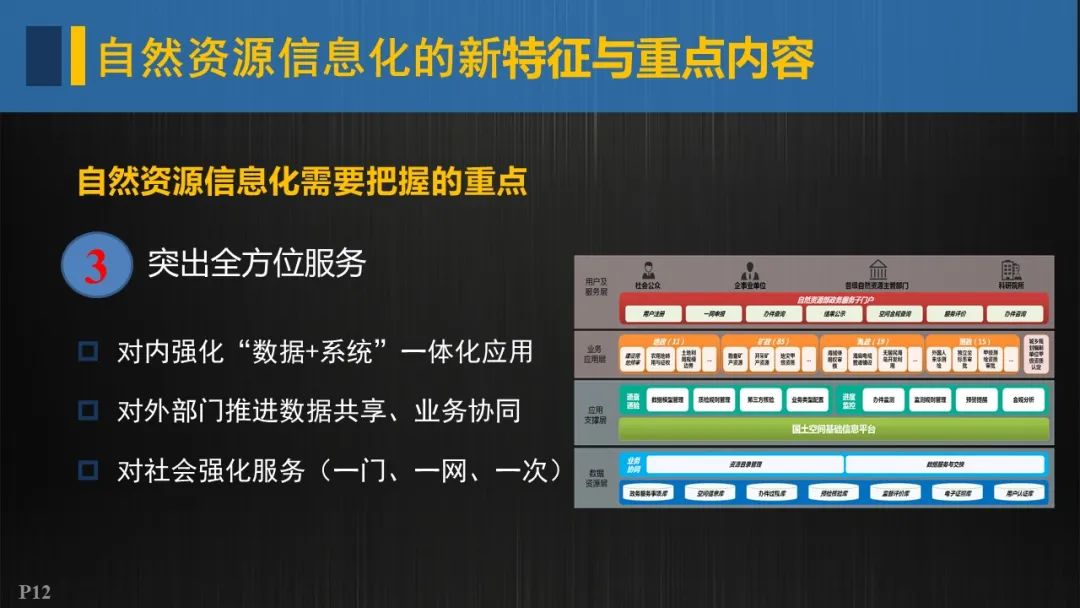 自然資源信息化實施的重點與路徑