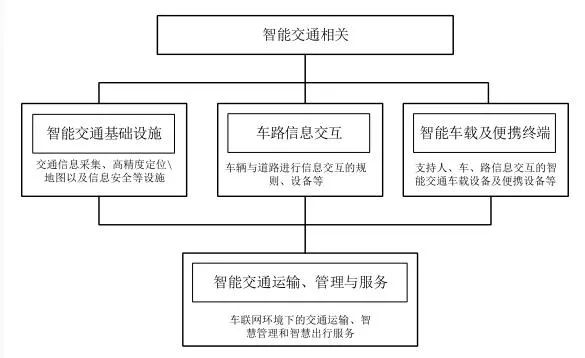 高精地圖與高精定位，在自動駕駛時代來臨前挺住！