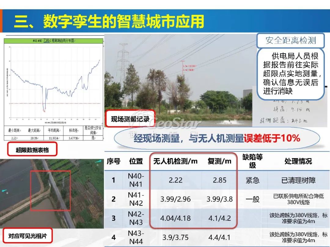 基于數字孿生的智慧城市