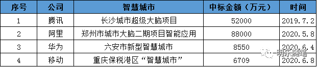 2020年測繪地理信息行業跨界研究報告