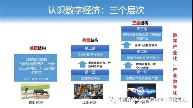 梅宏|新經濟呼喚新基建