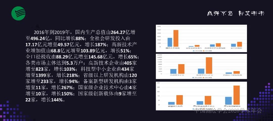 聚焦智慧產(chǎn)業(yè) 建設(shè)智慧社會 奮力打造千億級國家一流高科技園區(qū)