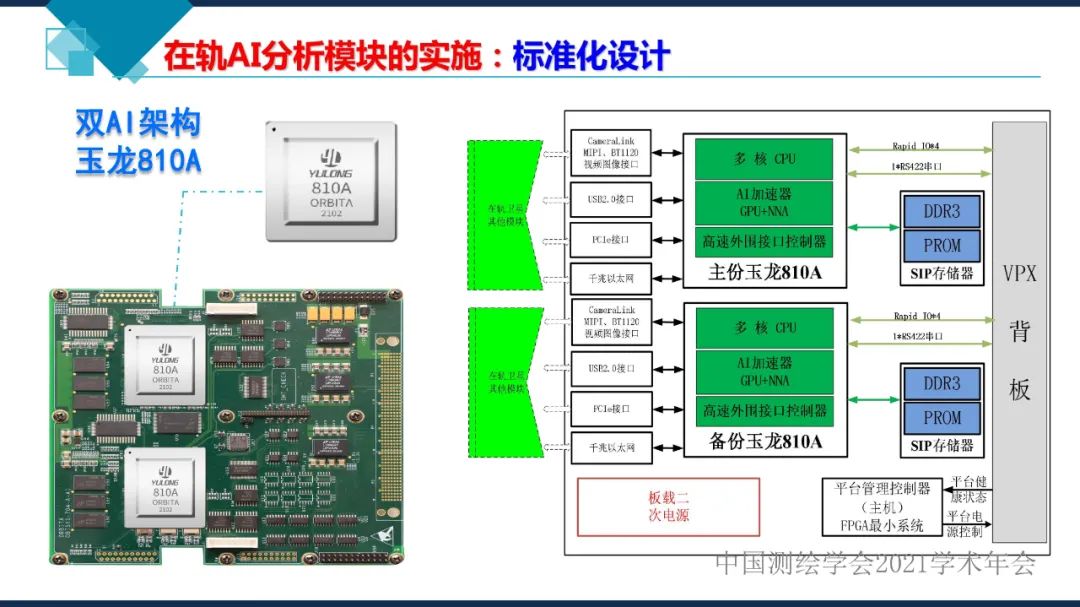 衛星在軌智能處理系統體系建設的思考?