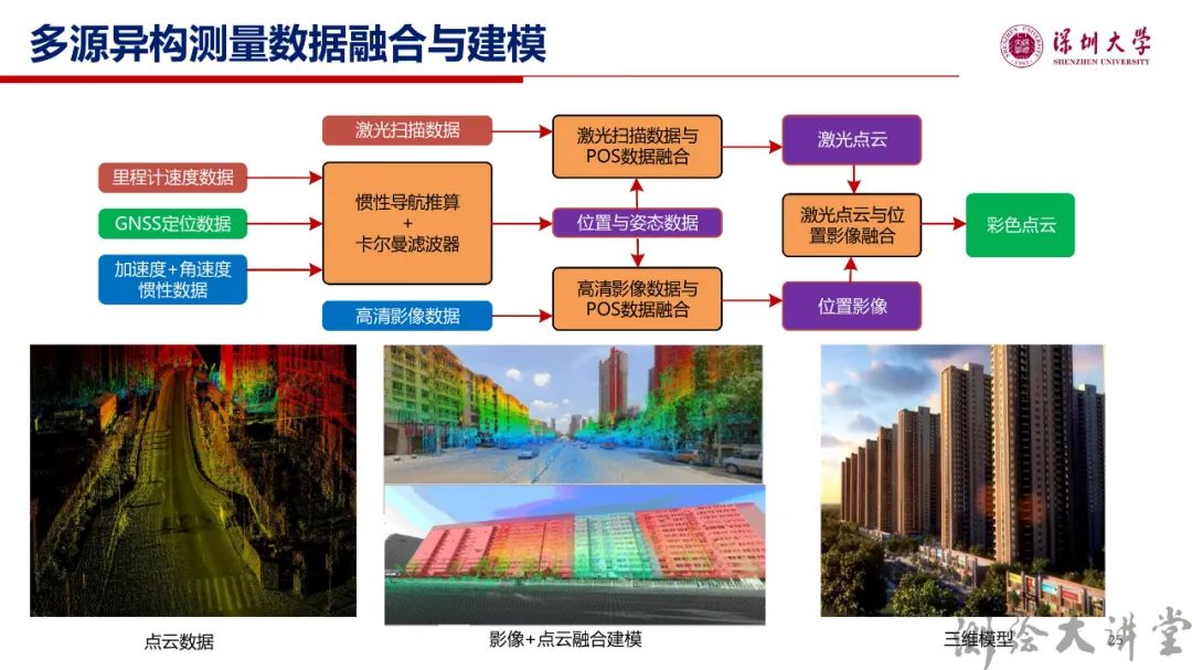 李清泉校長：測繪科技創新與跨學科人才培養