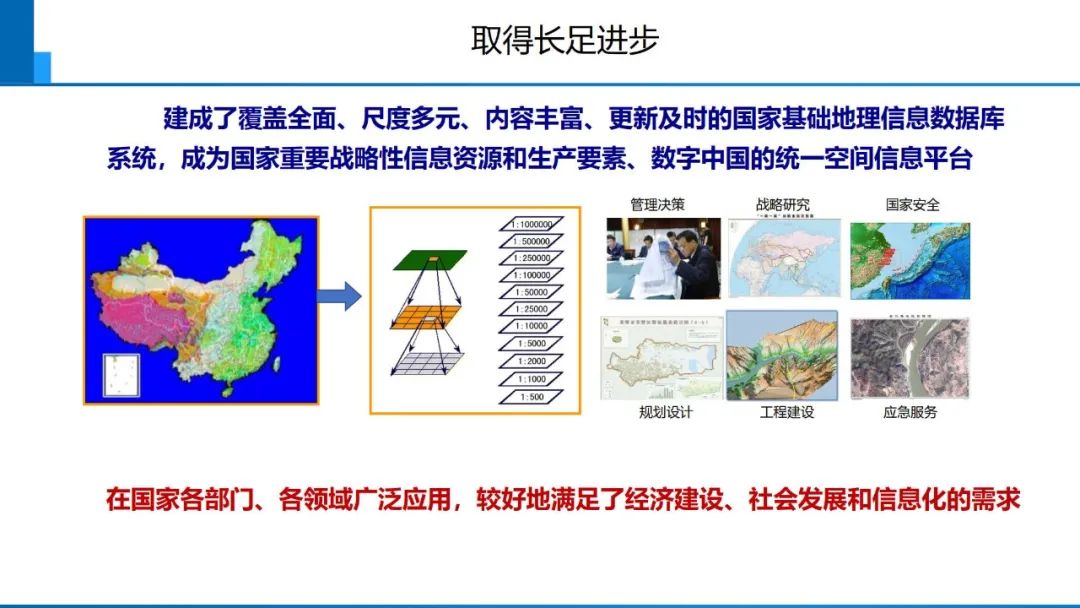 從數字化到智能化測繪――基本問題與主要任務