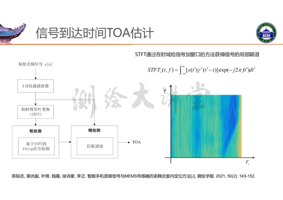 高精度室內(nèi)定位技術(shù)及其應(yīng)用