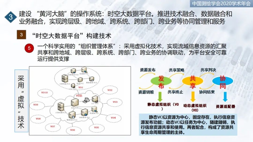 建設“黃河大腦”，服務流域“保護”和“發展”重大國家戰略