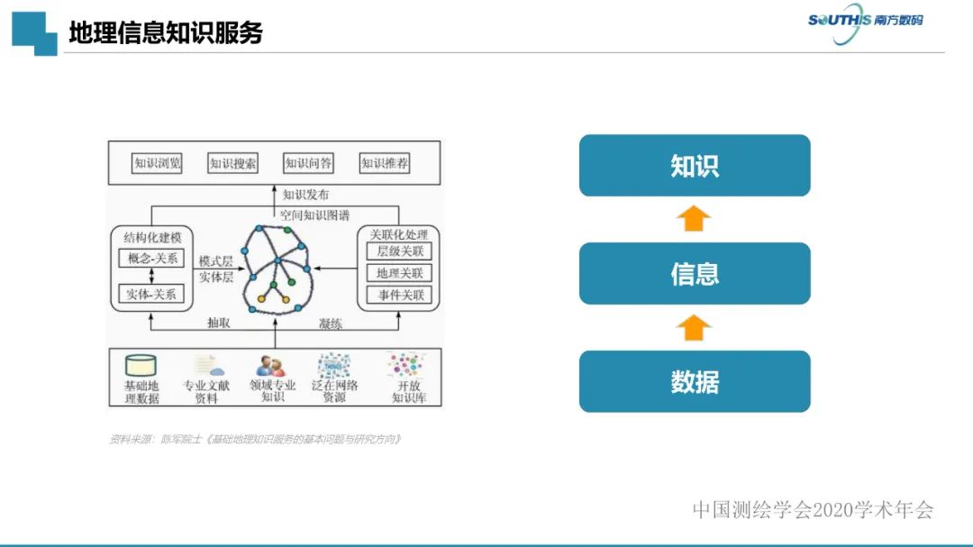 自然資源數(shù)據(jù)治理