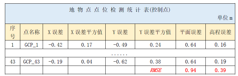 MAXAR 30cm HD立體影像在超大型城市1:2000地形圖測(cè)繪中的應(yīng)用――以上海國(guó)際旅游度假區(qū)為例