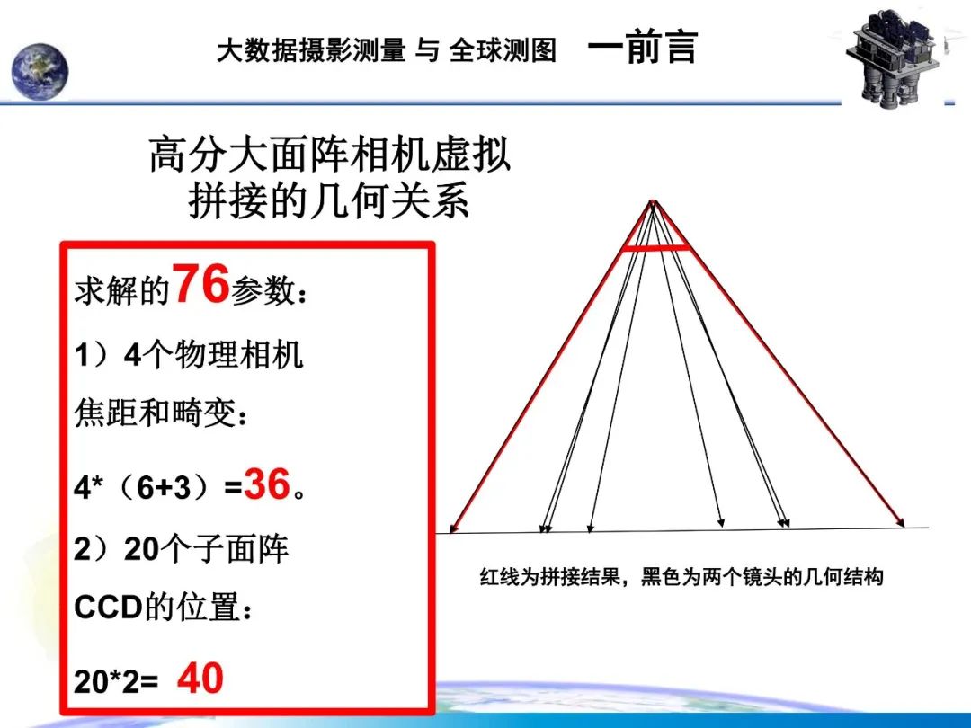 大數(shù)據(jù)攝影測(cè)量與全球測(cè)圖