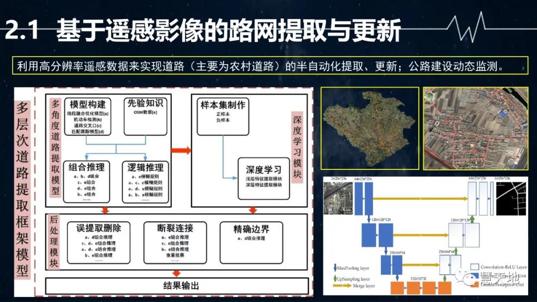 宋偉東|現(xiàn)代測繪地理信息技術在智慧交通中的應用