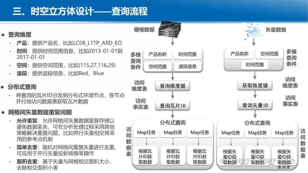 GeoCube: 面向大規模分析的多源對地觀測時空立方體