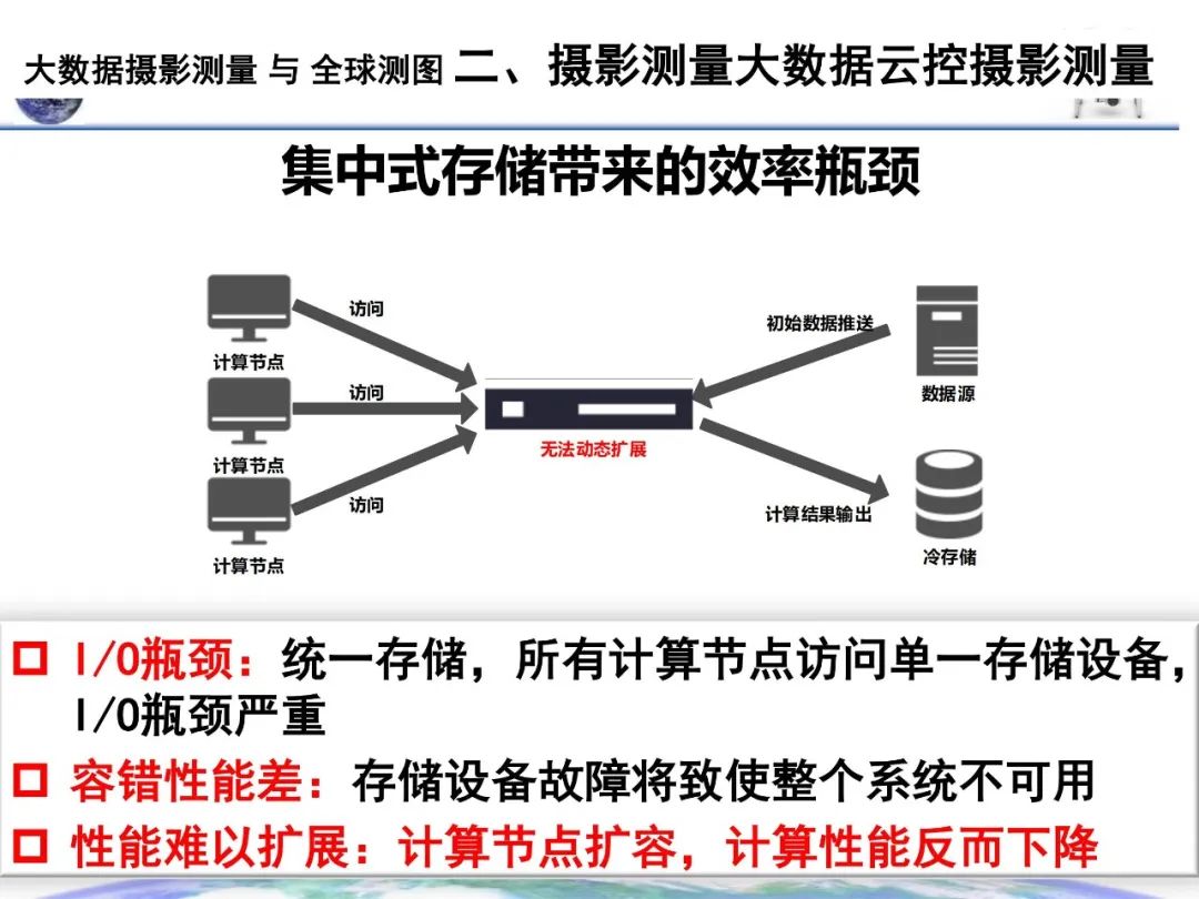 大數(shù)據(jù)攝影測(cè)量與全球測(cè)圖