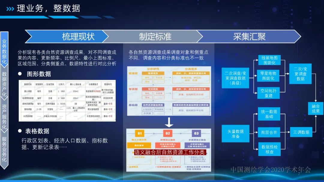 自然資源數據中臺 讓數據持續用起來