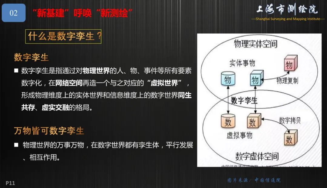 新基建新測繪――上海新型基礎測繪探索與實踐