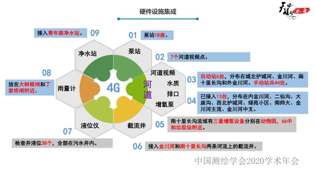 鼓樓區智慧水務平臺系統建設與應用