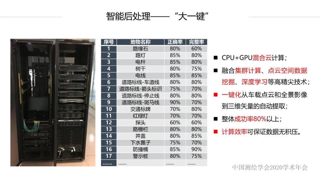 新技術賦能新型測繪