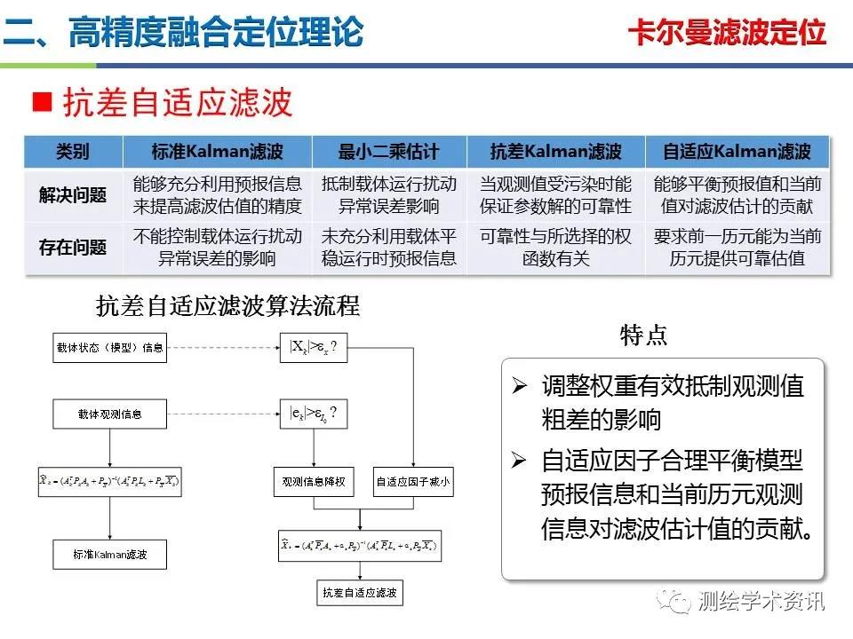 王堅|測繪導航高精度定位關鍵技術及應用