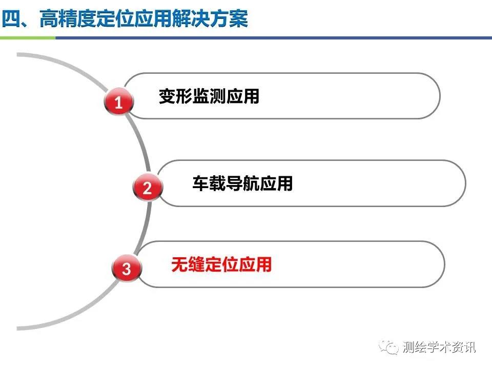 王堅|測繪導航高精度定位關鍵技術及應用