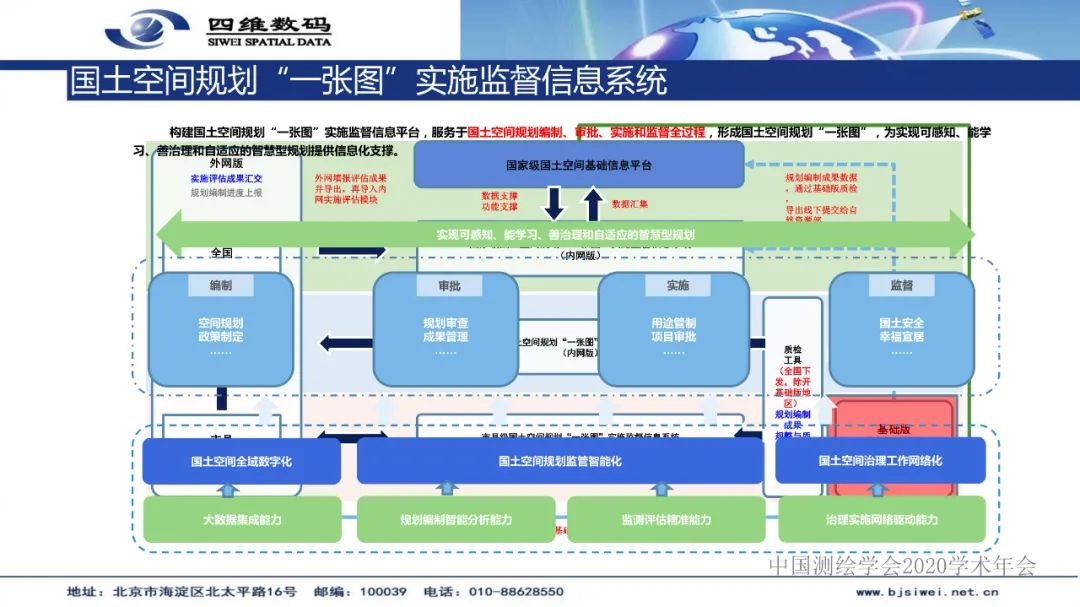 國土空間基礎信息平臺及“一張圖”實施監督系統建設――地理信息服務的實踐與創新