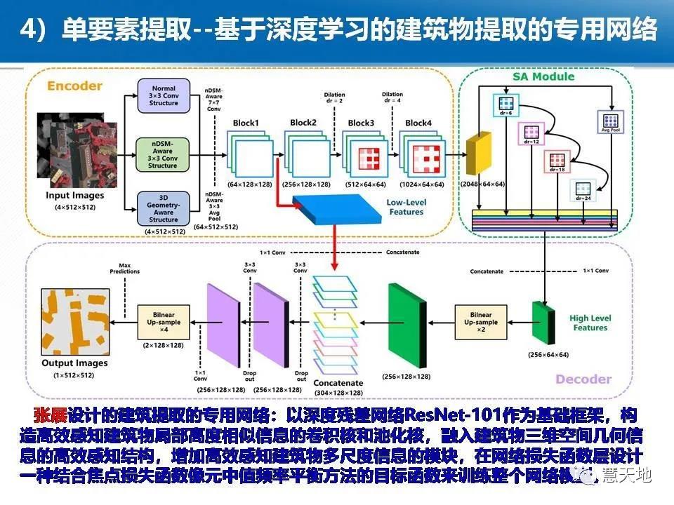 龔健雅院士|人工智能對攝影測量與遙感的影響與挑戰