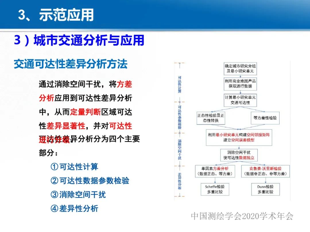 龔健雅|位置關(guān)聯(lián)的多網(wǎng)數(shù)據(jù)疊加協(xié)議與智能