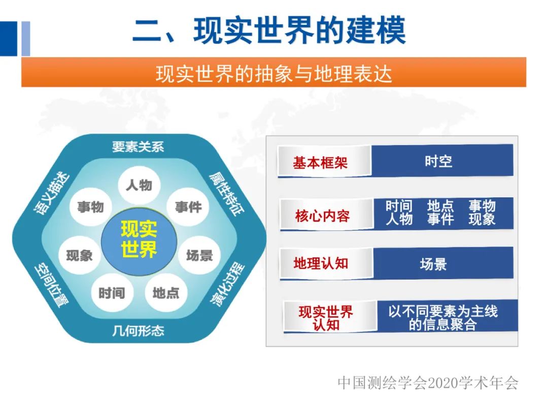 全息地圖數(shù)據(jù)獲取與場景應(yīng)用