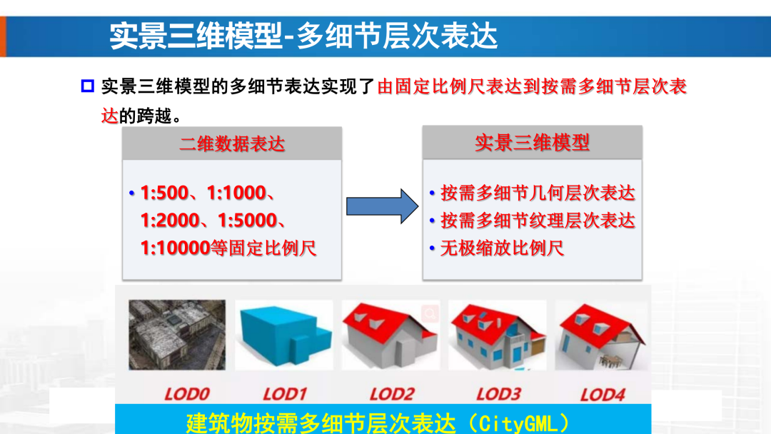 新基建時代地理信息產業的機遇與挑戰