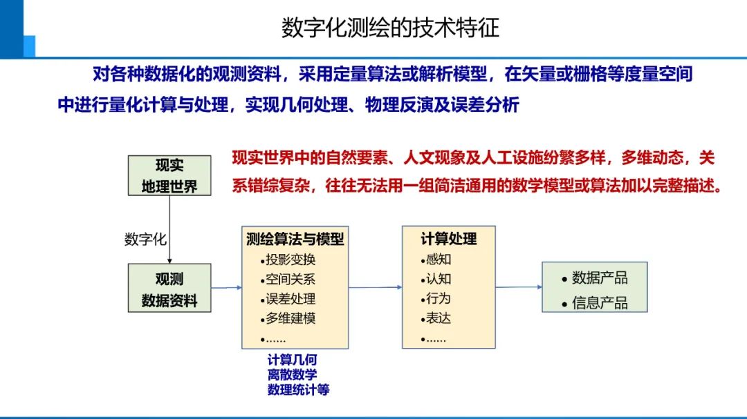 新時代測繪的雙重使命與科技創新